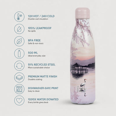 IZY Bottle - Sunset Lake - 500ml - USP's