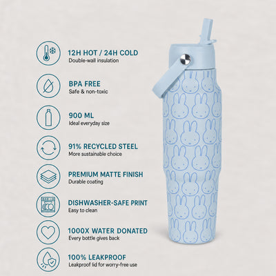 IZY Travel Bottle - Nijntje Mono - usps